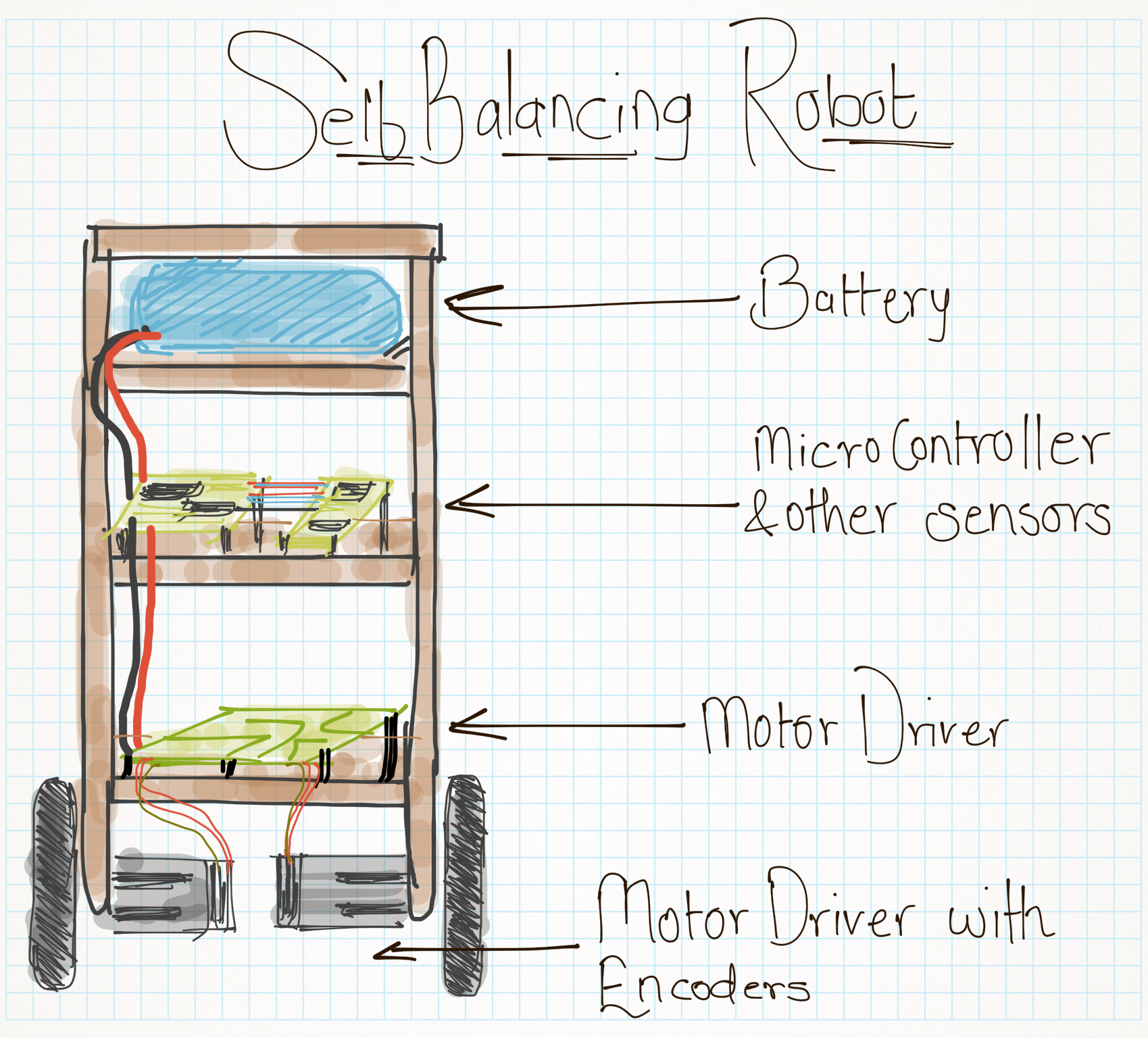 Read more about the article Mini Project : Self Balancing Robot