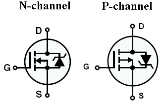 Read more about the article Working with MOSFETs