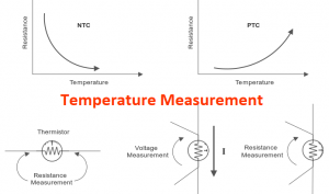 Read more about the article A Brief Guide to Temperature Sensing