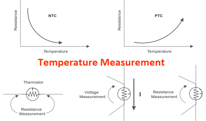 Read more about the article A Brief Guide to Temperature Sensing