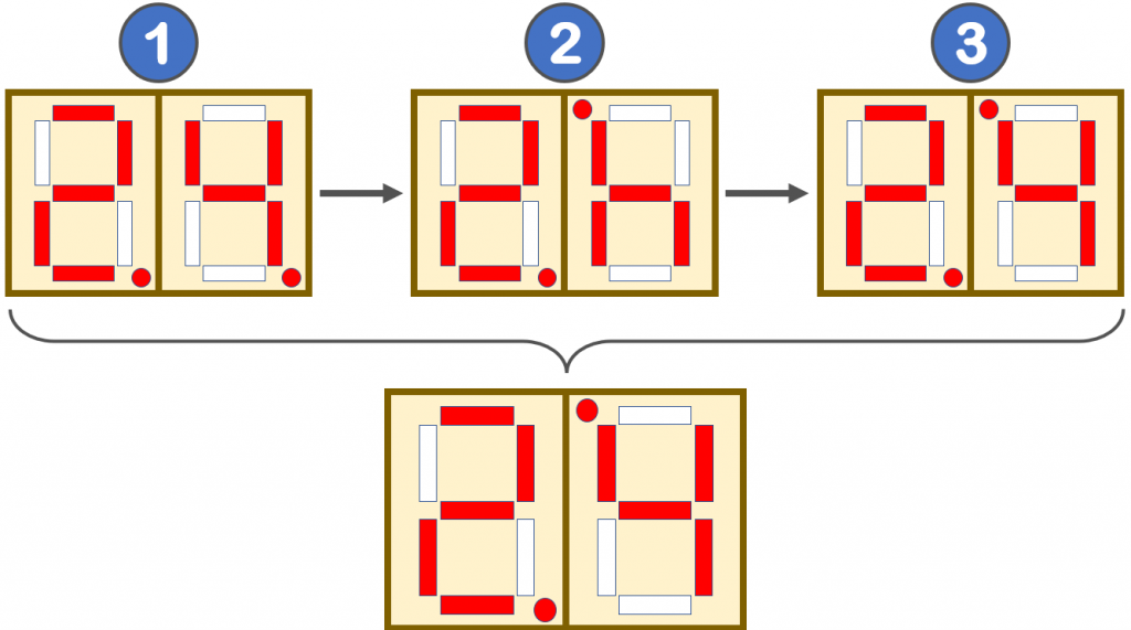 Trick of using 7 segment display to generate colon yash kudale